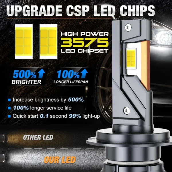 cn-11134207-7r98o-llsnchvihxwkd6@resize_w900_nl 2PCS Super Power Car LED Headlight CSP 3570 200W 80000LM 6000K H7 H4 H11 Led Lamp 3 Copper Tube Led Lights